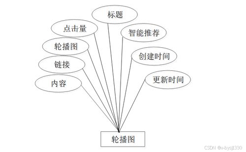Node.js精品課程網(wǎng)站——計算機(jī)畢業(yè)設(shè)計源碼27724的電子產(chǎn)品技術(shù)開發(fā)探討